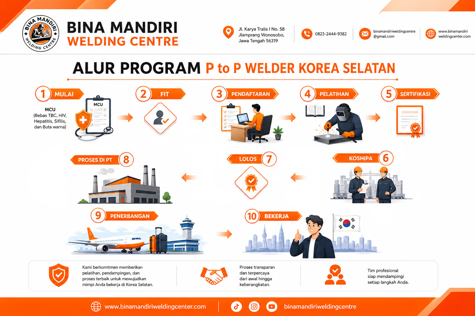 Infografis Pendaftaran